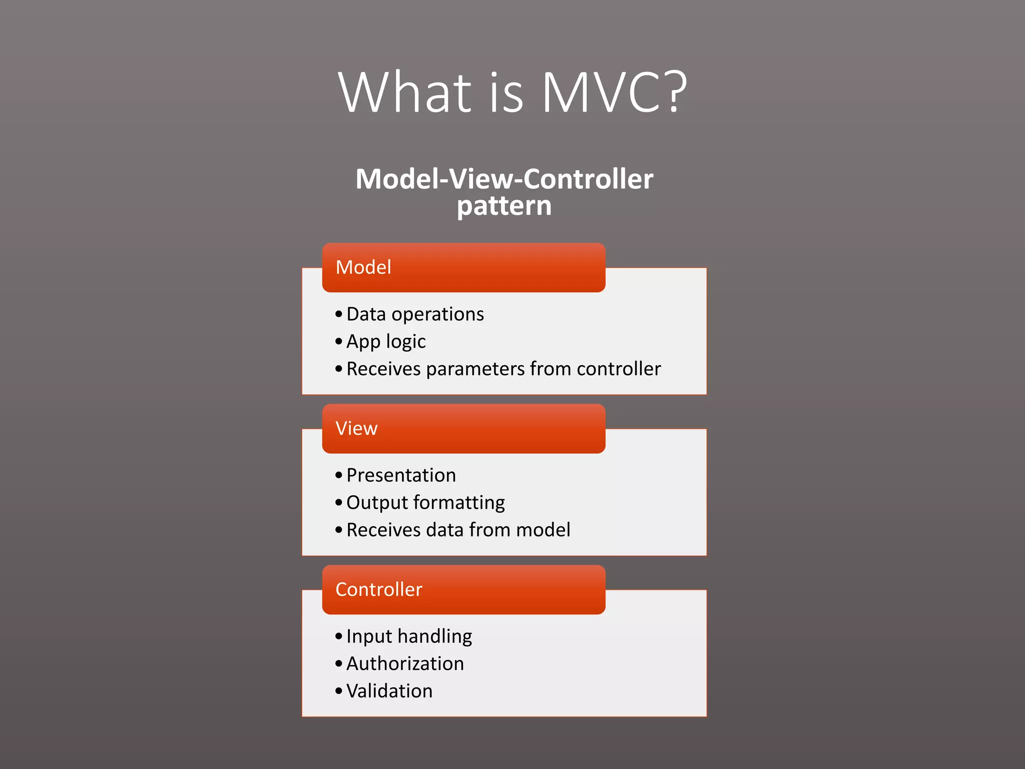 Model-View-Controller pattern •Data operations •App logic •Receives parameters from controller Model •Presentation •Output formatting •Receives data from model View •Input handling •Authorization •Validation Controller What is MVC? 