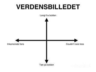 VERDENSBILLEDET
                   Langt fra bolden




Inkarnerede fans                      Couldnʼt care less




                   Tæt på bolden
 