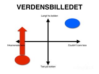 VERDENSBILLEDET
                   Langt fra bolden




Inkarnerede fans                      Couldnʼt care less




                   Tæt på bolden
 
