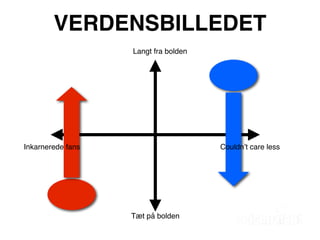 VERDENSBILLEDET
                   Langt fra bolden




Inkarnerede fans                      Couldnʼt care less




                   Tæt på bolden
 