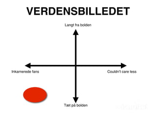 VERDENSBILLEDET
                   Langt fra bolden




Inkarnerede fans                      Couldnʼt care less




                   Tæt på bolden
 