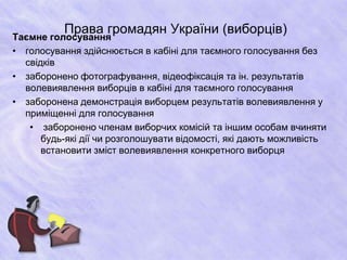 Права громадян України (виборців) 
Таємне голосування 
• голосування здійснюється в кабіні для таємного голосування без 
свідків 
• заборонено фотографування, відеофіксація та ін. результатів 
волевиявлення виборців в кабіні для таємного голосування 
• заборонена демонстрація виборцем результатів волевиявлення у 
приміщенні для голосування 
• заборонено членам виборчих комісій та іншим особам вчиняти 
будь-які дії чи розголошувати відомості, які дають можливість 
встановити зміст волевиявлення конкретного виборця 
 