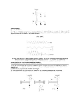 2.2.2 ENERGÍA

cuando se estira o se comprime un resorte elástico una distancia x de su posición no deformada, la
energía potencial Epr elástica de puede expresar:

                                           Epr= ½ K x2




 en este caso la fig 2.12 la energía es siempre positiva ya que en lo posición deformada la fuerza
     del resorte tiene la capacidad de hacer trabajo al regresar a su posición no deformada.

2.3 ELEMENTOS ABSORVEDORES DE ENERGÍA

La ley de conservación de la energía establece que la energía no se crea ni se destruye sólo se
transforma.
La fricción es un ejemplo de pérdida de energía.
El amortiguamiento es un sinónimo de absorción de energía en los sistemas vibratorios.
 