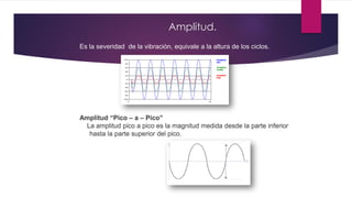 Amplitud.
Es la severidad de la vibración, equivale a la altura de los ciclos.
Amplitud “Pico – a – Pico”
La amplitud pico a pico es la magnitud medida desde la parte inferior
hasta la parte superior del pico.
 