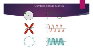 Combinación de fuentes
0
+
-
0
+
-
0
+
-
 
