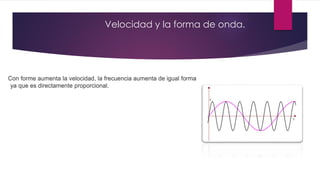 Velocidad y la forma de onda.
Con forme aumenta la velocidad, la frecuencia aumenta de igual forma
ya que es directamente proporcional.
 