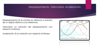 Desplazamiento, Velocidad, Aceleración
Desplazamiento: Es el cambio en distancia o posición
de un objeto relativo a una referencia.
Velocidad: La variación del desplazamiento con
respecto al tiempo.
Aceleración: Es la variación con respecto al tiempo.
 