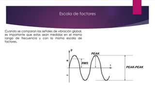 Escala de factores
Cuando se comparan las señales de vibración global,
es importante que estas sean medidas en el mismo
rango de frecuencia y con la misma escala de
factores.
PEAK-PEAK
PEAK
RMS
 