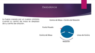 Desbalance
La fuerza creada por un cuerpo rotatorio
cuando su centro de masa se desplaza
de su centro de rotación.
Centro de Masa = Centro de Rotación
Rotación
Punto Pesado
Centro de Masa Línea de Centro
 