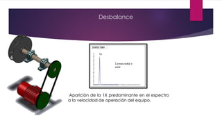 Desbalance
Aparición de la 1X predominante en el espectro
a la velocidad de operación del equipo.
 