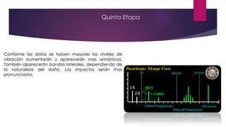 Quinta Etapa
Conforme los datos se hacen mayores los niveles de
vibración aumentarán y aparecerán mas armónicos.
También aparecerán bandas laterales, dependiendo de
la naturaleza del daño, Los impactos serán mas
pronunciados.
 