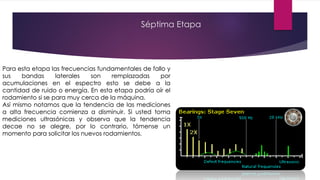 Séptima Etapa
Para esta etapa las frecuencias fundamentales de fallo y
sus bandas laterales son remplazadas por
acumulaciones en el espectro esto se debe a la
cantidad de ruido o energía. En esta etapa podría oír el
rodamiento si se para muy cerca de la máquina.
Así mismo notamos que la tendencia de las mediciones
a alta frecuencia comienza a disminuir. Si usted toma
mediciones ultrasónicas y observa que la tendencia
decae no se alegre, por lo contrario, tómense un
momento para solicitar los nuevos rodamientos.
 