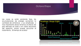 Octava Etapa
Las cosas se están poniendo feas, las
acumulaciones de energía aumentan la
cantidad de armónicos y sus amplitudes y
mas importante ahora tenemos el efecto de
piso elevado en todo o en varias secciones
del espectro. Ahora puede escuchar el
rodamiento, !El tiempo se acaba!
 