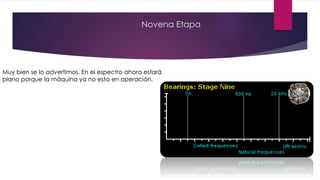 Novena Etapa
Muy bien se lo advertimos. En el espectro ahora estará
plano porque la máquina ya no esta en operación.
 