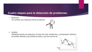 Cuatro etapas para la detección de problemas:
1. Detección:
Es verificar que máquinas tienen problemas.
2. Análisis:
Mediante estudio de espectros, formas de onda, tendencias y comparación histórica,
es posible detectar que problema existe y que tan severo es.
 