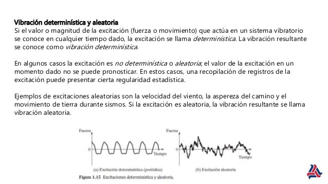 Vibración no periódica