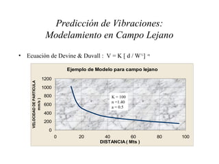 Vibraciones y Control de Daño en voladura.ppt