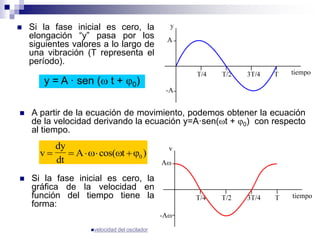  Si la fase inicial es cero, la
elongación “y” pasa por los
siguientes valores a lo largo de
una vibración (T representa el
período).
 A partir de la ecuación de movimiento, podemos obtener la ecuación
de la velocidad derivando la ecuación y=A·sen(t + 0) con respecto
al tiempo.
v
dy
dt
A t      cos( )0
 Si la fase inicial es cero, la
gráfica de la velocidad en
función del tiempo tiene la
forma:
y = A · sen ( t + 0)
velocidad del oscilador
 