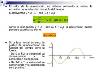  El valor de la aceleración, se obtiene volviendo a derivar la
ecuación de la velocidad respecto del tiempo.
Si derivamos v = A ·  · cos ( t + 0)
a
dv
dt
A t       2
0sen( )
como la elongación y = A · sen ( t + 0), la aceleración puede
ponerse expresarse como:
a y  2
 Si la fase inicial es cero, la
gráfica de la aceleración en
función del tiempo tiene la
forma:
- De 0 a T/2 la velocidad va
disminuyendo y la
aceleración es negativa.
- De T/2 a T la velocidad va
aumentando y la aceleración
será positiva.
A
-A
a
T/4 T/2 T3T/4 tiempo
 