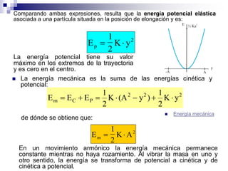 Comparando ambas expresiones, resulta que la energía potencial elástica
asociada a una partícula situada en la posición de elongación y es:
E
1
2
K yp   2
La energía potencial tiene su valor
máximo en los extremos de la trayectoria
y es cero en el centro.
 La energía mecánica es la suma de las energías cinética y
potencial:
222
PCm yK
2
1
)y(AK
2
1
EEE 
de dónde se obtiene que:
E
1
2
K Am
2
 
En un movimiento armónico la energía mecánica permanece
constante mientras no haya rozamiento. Al vibrar la masa en uno y
otro sentido, la energía se transforma de potencial a cinética y de
cinética a potencial.
 Energía mecánica
y
A-A
½ Ka
2E
 