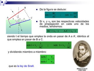  De la figura se deduce:
AC
AA'
sen t;
AC
BC
isen 
 Si v1 y v2 son las respectivas velocidades
de propagación en cada uno de los
medios, tendremos:
BC = v1 · t AA’ = v2 · t
siendo t el tiempo que emplea la onda en pasar de A a A’, idéntico al
que emplea en pasar de B a C.
AC
t
vsen t;
AC
t
visen 21 
y dividiendo miembro a miembro:
sen
sen
i
t

v
v
1
2
que es la ley de Snell.
 