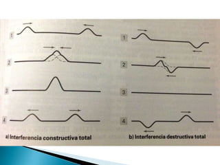 Vibraciones y ondas3