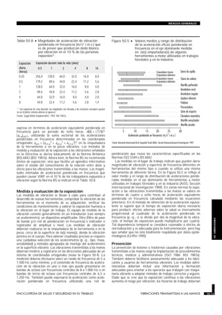 expresa en términos de aceleración equivalente ponderada en
frecuencia para un período de ocho horas, A(8) = (T/8)½
(ah,w)eq(T), utilizando la suma vectorial de las aceleraciones
ponderadas en frecuencia determinadas en las coordenadas
ortogonales asum = (ax,h,w
2 + ay,h,w
2 + az,h,w
2)½
en la empuñadura
de la herramienta o en la pieza vibrantes. Los métodos de
medida y evaluación de la exposición a las vibraciones señalados
en la Directiva se deriva básicamente de la Norma Británica
(BS) 6842 (BSI 1987a). Ahora bien, la Norma BS no recomienda
límites de exposición, sino que facilita un apéndice informativo
sobre el estado del conocimiento de la relación entre dosis y
efecto para las vibraciones transmitidas a las manos. Las magni-
tudes estimadas de aceleración ponderada en frecuencia que
pueden causar VWF en el 10 % de los trabajadores expuestos a
vibración según la Norma BS se indican en la Tabla 50.8.
Medida y evaluación de la exposición
Las medidas de vibración se llevan a cabo para contribuir al
desarrollo de nuevas herramientas, comprobar la vibración de las
herramientas en el momento de su adquisición, verificar las
condiciones de mantenimiento y valorar la exposición humana a
la vibración en el lugar de trabajo. El equipo de medida de la
vibración consiste generalmente en un transductor (casi siempre
un acelerómetro), un dispositivo amplificador, filtro (filtro de paso
de banda y/o red de ponderación en frecuencia) e indicador o
registrador de amplitud o nivel. Las medidas de vibración
deberían realizarse en la empuñadura de la herramienta o en la
pieza, cerca de la superficie de la(s) mano(s), donde la vibración
penetra en el cuerpo. Para obtener resultados precisos se requiere
una cuidadosa selección de los acelerómetros (p. ej., tipo, masa,
sensibilidad) y métodos apropiados de montaje del acelerómetro
en la superficie vibrante. Las vibraciones transmitidas a las manos
deberían medirse y registrarse en las direcciones adecuadas de un
sistema de coordenadas ortogonales (véase la Figura 50.4). La
medición debería efectuarse sobre un rando de frecuencia de 5 a
1.500 Hz como mínimo, y el contenido de frecuencia de acelera-
ción de la vibración en uno o más ejes puede presentarse en
bandas de octava con frecuencias centrales de 8 a 1.000 Hz o en
bandas de tercio de octava con frecuencias centrales de 6,3 a
1.250 Hz. También puede expresarse la aceleración como acele-
ración ponderada en frecuencia utilizando una red de
ponderación que reúna las características especificadas en las
Normas ISO 5349 o BS 6842.
Las medidas en el lugar de trabajo indican que pueden darse
magnitudes de vibración y espectros de frecuencia diferentes en
herramientas del mismo tipo o cuando se utiliza una misma
herramienta de diferente forma. En la Figura 50.5 se refleja el
valor medio y el rango de distribución de aceleraciones ponde-
radas medidas en el eje dominante de herramientas a motor
utilizadas en trabajos forestales y en la industria (AISS, Sección
Internacional de Investigación 1989). En varias normas la expo-
sición a las vibraciones transmitidas a las manos se valora en
términos de cuatro u ocho horas de aceleración equivalente
ponderada en frecuencia calculada mediante las ecuaciones
anteriores. En el método de obtención de la aceleración equiva-
lente se supone que el tiempo de exposición diaria necesario
para producir efectos adversos sobre la salud es inversamente
proporcional al cuadrado de la aceleración ponderada en
frecuencia (p. ej., si se divide por dos la magnitud de la vibra-
ción, el tiempo de exposición puede multiplicarse por cuatro).
Tal dependencia temporal se considera razonable a efectos de
normalización y es adecuada para la instrumentación, pero hay
que señalar que no está totalmente respaldada por datos epide-
miológicos (Griffin 1990).
Prevención
La prevención de lesiones o trastornos causados por vibraciones
transmitidas a las manos exige la implantación de procedimientos
técnicos, médicos y administrativos (ISO 1986; BSI 1987a).
También debería facilitarse asesoramiento adecuado a los fabri-
cantes y usuarios de herramientas vibrantes. Las medidas admi-
nistrativas deberían incluir una información y formación
adecuadas para enseñar a los operarios que trabajan con maqui-
naria vibrante a adoptar métodos de trabajo correctos y seguros.
Dado que se cree que la exposición continua a las vibraciones
aumenta el riesgo por vibración, los horarios de trabajo deberían
ENCICLOPEDIA DE SALUD Y SEGURIDAD EN EL TRABAJO 50.13 VIBRACIONES TRANSMITIDAS A LAS MANOS 50.13
RIESGOS GENERALES
50.VIBRACIONES
Exposición Exposición durante toda la vida (años)
diaria
(horas)
0,5 1 2 4 8 16
0,25 256,0 128,0 64,0 32,0 16,0 8,0
0,5 179,2 89,6 44,8 22,4 11,2 5,6
1 128,0 64,0 32,0 16,0 8,0 4,0
2 89,6 44,8 22,4 11,2 5,6 2,8
4 64,0 32,0 16,0 8,0 4,0 2,0
8 44,8 22,4 11,2 5,6 2,8 1,4
* Con exposición de corta duración, las magnitudes son elevadas y los trastornos vasculares pueden
no ser el primer síntoma adverso en aparecer.
Fuente: Según British Standard 6842. 1987, BSI 1987a.
Tabla 50.8 • Magnitudes de aceleración de vibración
ponderada en frecuencia (m/s2 r.m.s.) que
es de prever que produzcan dedo blanco
por vibración en el 10 % de las personas
expuestas*.
Figura 50.5 • Valores medios y rango de distribución
de la aceleración eficaz ponderada en
frecuencia en el eje dominante medida
en la(s) empuñadura(s) de algunas
herramientas a motor utilizadas en trabajos
forestales y en la industria.
 