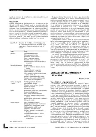 cuenta la presencia de otros factores ambientales adversos, en
especial la postura sentada.
Prevención
Cuando sea posible se dará preferencia a la reducción de las
vibraciones en la fuente. Para ello puede ser necesario reducir las
ondulaciones del terreno o la velocidad de desplazamiento de los
vehículos. Otros métodos para reducir la transmisión de vibra-
ciones a los operarios exigen comprender las características del
entorno de las vibraciones y la ruta de transmisión de las vibra-
ciones al cuerpo. Por ejemplo, a menudo la magnitud de la vibra-
ción depende de la ubicación: en algunas zonas se experimentan
magnitudes menores. En la Tabla 50.2 se ofrece una lista de
algunas medidas preventivas que pueden tenerse en cuenta.
Se pueden diseñar los asientos de manera que atenúen las
vibraciones. La mayoría de los asientos presentan resonancia a
bajas frecuencias, lo que hace que se produzcan mayores magni-
tudes de vibración vertical en el asiento que en el piso. A altas
frecuencias suele producirse una atenuación de las vibraciones.
En la práctica, las frecuencias de resonancia de los asientos
habituales están en la región de los 4 Hz. La amplificación en
resonancia viene determinada en parte por la amortiguación del
asiento. Un aumento de la capacidad de amortiguación del
relleno del asiento tiende a reducir la amplificación en reso-
nancia pero aumenta la transmisibilidad a altas frecuencias. Hay
grandes variaciones de transmisibilidad entre asientos, las cuales
se traducen en considerables diferencias en cuanto a la vibración
que experimentan las personas.
Una indicación numérica simple de la eficacia de aislamiento
de un asiento para una aplicación específica, es la que propor-
ciona la transmisibilidad de la amplitud eficaz del asiento
(SEAT) (véase Griffin 1990). Un valor de SEAT superior al
100 % indica que, globalmente, las vibraciones en el asiento son
peores que las vibraciones en el piso. Valores inferiores al 100 %
indican que el asiento ha proporcionado algo de atenuación útil.
Los asientos deberían diseñarse de manera que tuviesen el valor
SEAT más bajo que sea compatible con otras limitaciones.
Los asientos con suspensión llevan un mecanismo de suspen-
sión separado debajo del panel del asiento. Se utilizan en
algunos vehículos todo terreno, así como en camiones y auto-
cares, y sus frecuencias de resonancia son bajas (en torno a 2 Hz)
y por lo tanto pueden atenuar las vibraciones a frecuencias supe-
riores a unos 3 Hz. Los valores de transmisibilidad de estos
asientos los determina normalmente el fabricante del asiento,
pero sus eficacias de aislamiento varían según las condiciones de
trabajo.
•VIBRACIONES TRANSMITIDAS A
LAS MANOS
VIBRACIONES TRANSMITIDAS A LAS MANOS
Massimo Bovenzi
Exposición de origen profesional
Las vibraciones mecánicas producida por procesos o herra-
mientas a motor y que penetran en el cuerpo por los dedos o la
palma de las manos se denominan vibraciones transmitidas a las
manos. Como sinónimos de vibraciones transmitidas a las manos
se utilizan con frecuencia las expresiones vibraciones mano-brazo
y vibraciones locales o segmentarias. En varias actividades indus-
triales se encuentran muy extendidos los procesos y herramientas
a motor que exponen las manos del operario a vibraciones. La
exposición de origen profesional a las vibraciones transmitidas a
las manos proviene de las herramientas a motor que se utilizan en
fabricación (p. ej., herramientas de percusión para trabajo de
metales, amoladoras y otras herramientas rotativas, llaves de
impacto), explotación de canteras, minería y construcción
(p. ej., martillos perforadores de roca, martillos rompedores de
piedra, martillos picadores, compactadores vibrantes), agricultura
y trabajos forestales (p. ej., sierras de cadena, sierras de recortar,
descortezadoras) y servicios públicos (p. ej., martillos rompedores
de asfalto y hormigón, martillos perforadores, amoladoras de
mano). También puede producirse exposición a vibraciones
transmitidas a las manos por piezas vibrantes sostenidas con las
manos del operario, como en el amolado de columna, y por
controles manuales vibrantes, como al utilizar cortacéspedes o
controlar rodillos vibrantes para compactación de carreteras. Se
ha comunicado que el número de personas expuestas a
vibraciones transmitidas a las manos en el trabajo excede de
50.8 VIBRACIONES TRANSMITIDAS A LAS MANOS ENCICLOPEDIA DE SALUD Y SEGURIDAD EN EL TRABAJO
RIESGOS GENERALES
Grupo Acción
Dirección Obtener asesoramiento técnico
Obtener asesoramiento médico
Prevenir a las personas expuestas
Formar a las personas expuestas
Analizar los tiempos de exposición
Adoptar medidas para retirar a los afectados de
la exposición
Fabricantes de máquinas Medir la vibración
Diseño que minimice las vibraciones de cuerpo
completo
Optimizar el diseño de la suspensión
Optimizar la dinámica de los asientos
Utilizar un diseño ergonómico para permitir una
postura correcta, etc.
Asesorar en el mantenimiento de la máquina
Asesorar en el mantenimiento de los asientos
Alertar sobre las vibraciones peligrosas
Técnicos: en el lugar de
trabajo
Medir la exposición a las vibraciones
Proveer máquinas adecuadas
Seleccionar asientos con buena atenuación
Mantener las máquinas
Informar a la dirección
Médicos Reconocimiento selectivo antes de la contratación
Revisiones médicas periódicas
Anotar todos los síntomas comunicados
Advertir a los trabajadores con predisposición
evidente
Asesorar sobre las consecuencias de la exposición
Informar a la dirección
Personas expuestas Utilizar la máquina correctamente
Evitar la exposición innecesaria a las vibraciones
Comprobar que el asiento está bien ajustado
Adoptar una postura sentada correcta
Comprobar el estado de la máquina
Informar al supervisor de los problemas de
vibraciones
Obtener asesoramiento médico si aparecen
síntomas
Informar a la empresa de los trastornos
correspondientes
Fuente: Adaptado de Griffin 1990.
Tabla 50.2 • Resumen de medidas preventivas que han
de considerarse cuando las personas están
expuestas a vibración global de todo el
cuerpo.
 