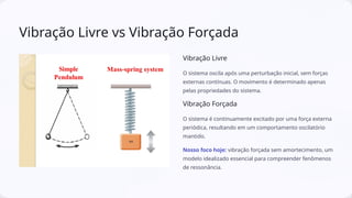 Vibração Livre vs Vibração Forçada
Vibração Livre
O sistema oscila após uma perturbação inicial, sem forças
externas contínuas. O movimento é determinado apenas
pelas propriedades do sistema.
Vibração Forçada
O sistema é continuamente excitado por uma força externa
periódica, resultando em um comportamento oscilatório
mantido.
Nosso foco hoje: vibração forçada sem amortecimento, um
modelo idealizado essencial para compreender fenômenos
de ressonância.
 
