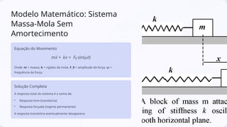 Modelo Matemático: Sistema
Massa-Mola Sem
Amortecimento
Equação do Movimento
Onde: m = massa, k = rigidez da mola, F_0 = amplitude da força, ω =
frequência da força.
Solução Completa
A resposta total do sistema é a soma de:
• Resposta livre (transitória)
• Resposta forçada (regime permanente)
A resposta transitória eventualmente desaparece.
 