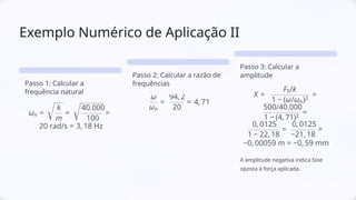 Exemplo Numérico de Aplicação II
Passo 1: Calcular a
frequência natural
Passo 2: Calcular a razão de
frequências
Passo 3: Calcular a
amplitude
A amplitude negativa indica fase
oposta à força aplicada.
 