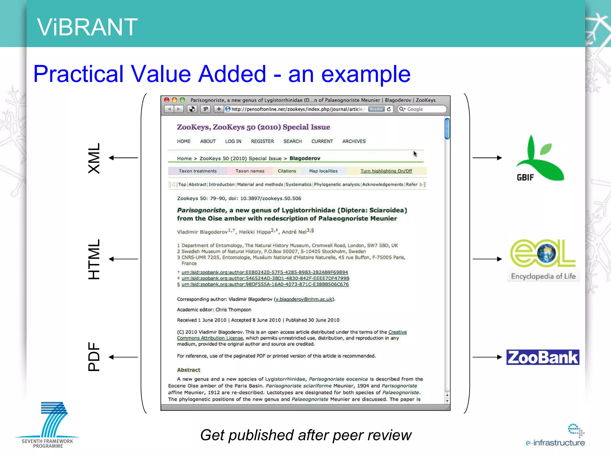 Practical Value Added - an example Get published after peer review PDF HTML XML 