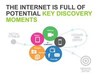 KEY DISCOVERY FULL OF
 THE INTERNET IS MOMENTS
POTENTIAL KEY DISCOVERY
MOMENTS
    INITIAL
   STIMULUS




                 PURCHASE
                  INTENT
 
