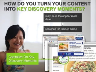 HOW DO YOU TURN YOUR CONTENT
INTO KEY DISCOVERY MOMENTS?
                     Busy mum looking for meal
                     ideas


                     Searches for recipes online




 Capitalize On Key                Chicken
 Discovery Moments
 