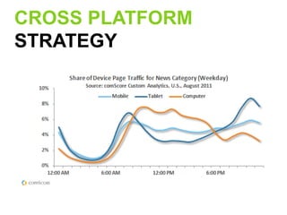 CROSS PLATFORM
STRATEGY
 