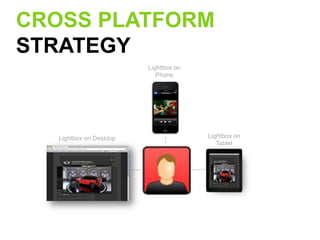 CROSS PLATFORM
STRATEGY
                         Lightbox on
                            Phone




   Lightbox on Desktop                 Lightbox on
                                          Tablet
 