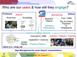 Who are our  users  & how will they  engage ? Séminaire Europe - UR - 15 mars 2011 Creativity  Pl atform Learners + Players + Teachers Iterative co-design approach  Instrument = ISBS Application = e-service Know-how  Knowledge Business Objects Dev & Content Engineers & Infographists Semiotics Methodology Experts Editors Biomaticians Usage Objects Sign Management for coral objects ’  interpretations Users in a  L iving  L ab Producers Tool = IKBS 
