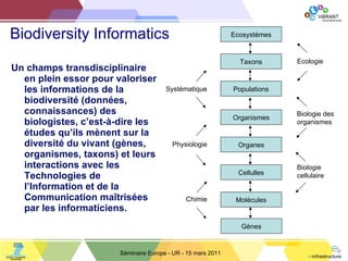 Biodiversity Informatics Un champs transdisciplinaire en plein essor pour valoriser les informations de la biodiversité (données, connaissances) des biologistes, c ’ est-à-dire les études qu ’ ils mènent sur la diversité du vivant (gènes, organismes, taxons) et leurs interactions avec les Technologies de l ’ Information et de la Communication maîtrisées par les informaticiens. Séminaire Europe - UR - 15 mars 2011 Molécules Cellulles Systématique Physiologie Ecologie Biologie des organismes Biologie cellulaire Organes Organismes Populations Taxons Ecosystèmes Gènes Chimie 