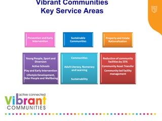 Why Re-focus?
•Drop in funding available to public sector
•Changes in demography
•Increase in demand
•Listening to our communities and
stakeholders
•Widening inequalities gap
•Welfare Reform
•National Drivers for change
Vibrant Communities
Key Service Areas
 