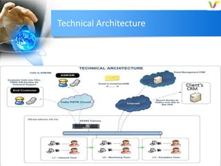 Technical Architecture

1/14/2014

11

 