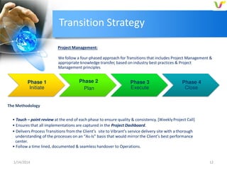 Transition Strategy
Project Management:
We follow a four-phased approach for Transitions that includes Project Management &
appropriate knowledge transfer, based on industry best practices & Project
Management principles

Phase 1
Initiate

Phase 2
Plan

Phase 3
Execute

Phase 4
Close

The Methodology
• Touch – point review at the end of each phase to ensure quality & consistency. [Weekly Project Call]
• Ensures that all implementations are captured in the Project Dashboard.
• Delivers Process Transitions from the Client’s site to Vibrant’s service delivery site with a thorough
understanding of the processes on an As-Is basis that would mirror the Client’s best performance
center.
• Follow a time lined, documented & seamless handover to Operations.

1/14/2014

12

 