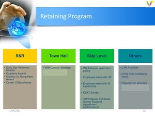 Retaining Program

Centre

1/14/2014

16

 