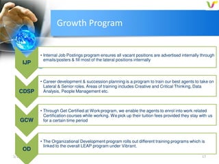 Growth Program

IJP

• Internal Job Postings program ensures all vacant positions are advertised internally through
emails/posters & fill most of the lateral positions internally

CDSP

• Career development & succession planning is a program to train our best agents to take on
Lateral & Senior roles. Areas of training includes Creative and Critical Thinking, Data
Analysis, People Management etc.

GCW

• Through Get Certified at Work program, we enable the agents to enrol into work related
Certification courses while working. We pick up their tuition fees provided they stay with us
for a certain time period

OD
1/14/2014

• The Organizational Development program rolls out different training programs which is
linked to the overall LEAP program under Vibrant.
17

 
