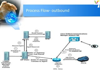 Process Flow- outbound

1/14/2014

9

 