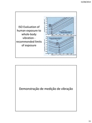15/08/2014 
11 
ISO Evaluation of human exposure to whole-body vibration - recommended limits of exposure 
Demonstração de medição de vibração 