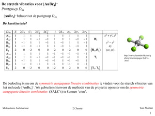 Tom Mortier
11
Moleculaire Architectuur 2 Chemie
Puntgroep D4h
[AuBr4]– behoort tot de puntgroep D4h
De bedoeling is nu om de symmetrie aangepaste lineaire combinaties te vinden voor de stretch vibraties van
het molecule [AuBr4]–. We gebruiken hiervoor de methode van de projectie operator om de symmetrie
aangepaste lineaire combinaties (SALC’s) te kunnen ‘zien’.
De karaktertabel
http://www.chemtube3d.com/g
allery/structurepages/AuCl4-
.html
De stretch vibraties voor [AuBr4]–
 