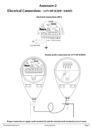 Electrical Connections - LFV-DP (EIDP / ERDP)
Proper connection to supply earth terminal (3) and the external earth terminal (screw) is must.
electrical connections (DC)
lfv-manual-annexure-2 www.trumen.in Page 3
Annexure-2
sensitive
dry delay
wet delay
min
failsafe
to set
turn-on
LFV-DP
5 sec
status
power
U 12 to 60V DC
1 2 3 4 5 6 7 8 9
PNP (alarm=ﬂoat)
ON
sensitive
dry delay
wet delay
min
failsafe
to set
turn-on
LFV-DP
5 sec
status
power
U 12 to 60V DC
1 2 3 4 5 6 7 8 9
PNP (alarm=ﬂoat)
output unused terminals
DC
12 to 60 VDC
ON
Remote probe connections for LFV-DP (ERDP)
Red
White
Black
1 2 3 4
Green
 