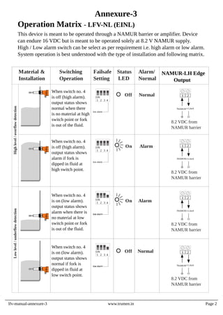 This device is meant to be operated through a NAMUR barrier or amplifier. Device
can endure 16 VDC but is meant to be operated solely at 8.2 V NAMUR supply.
High / Low alarm switch can be select as per requirement i.e. high alarm or low alarm.
System operation is best understood with the type of installation and following matrix.
Normal
Normal
Off
Off
Alarm
Alarm
On
On
Failsafe
Setting
Material &
Installation
Status
LED
1 2 3 4
ON
low alarm
1 2 3 4
ON
low alarm
Switching
Operation
When switch no. 4
is off (high alarm).
output status shows
normal when there
is no material at high
switch point or fork
is out of the fluid.
When switch no. 4
is off (high alarm).
output status shows
alarm if fork is
dipped in fluid at
high switch point.
When switch no. 4
is on (low alarm).
output status shows
alarm when there is
no material at low
switch point or fork
is out of the fluid.
When switch no. 4
is on (low alarm).
output status shows
normal if fork is
dipped in fluid at
low switch point.
NAMUR-LH Edge
Output
Alarm/
Normal
lfv-manual-annexure-3 www.trumen.in Page 2
Annexure-3
Operation Matrix - LFV-NL (EINL)
High
level
/
overflow
detection
Low
level
/
underflow
detection
1 2 3 4
ON
low alarm
1 2
INAMUR⩽1.2mA
8.2 VDC from
NAMUR barrier
1 2
INAMUR⩾2.2mA
8.2 VDC from
NAMUR barrier
1 2
INAMUR⩾2.2mA
8.2 VDC from
NAMUR barrier
1 2
INAMUR⩽1.2mA
8.2 VDC from
NAMUR barrier
1 2 3 4
ON
low alarm
 