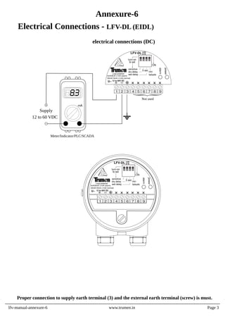 Electrical Connections - LFV-DL (EIDL)
Proper connection to supply earth terminal (3) and the external earth terminal (screw) is must.
electrical connections (DC)
lfv-manual-annexure-6 www.trumen.in Page 3
Annexure-6
sensitive
dry delay
wet delay
min
failsafe
to set
turn-on
LFV-DL
5 sec
alarm
power
U 12 to 60V DC
1 2 3 4 5 6 7 8 9
ON
Loop powered
4mA/8mA ±1mA (alarm)
20mA/16mA ±1mA (normal)
4/20
8/16
Supply
12 to 60 VDC
Not used
1 2 3 4 5 6 7 8 9
sensitive
dry delay
wet delay
min
failsafe
to set
turn-on
LFV-DL
5 sec
alarm
power
U 12 to 60V DC
ON
Loop powered
4mA/8mA ±1mA (alarm)
20mA/16mA ±1mA (normal)
4/20
8/16
mA
Meter/Indicator/PLC/SCADA
 