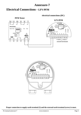 Proper connection to supply earth terminal (3) and the external earth terminal (screw) is must.
lfv-manual-annexure-7 www.trumen.in
Annexure-7
Electrical Connections - LFV-PFM
electrical connections (DC)
Page 3
1 2 3 4 5 6 7 8 9
sensitive
STD
LFV-PFM
status
power
U PFM Tester
x x x x x
PFM Output
(o/p: 50Hz/150Hz 200𝜇S, 10mA)
1 2 3 4
ON
Only
from
PFM
Tester
EXT
Test type
x x
normal
Sensitivity
1 2 3 4 5 6 7 8 9
unused terminals
sensitive
STD
LFV-PFM
status
power
U PFM Tester
x x x x x
PFM Output
(o/p: 50Hz/150Hz 200𝜇S, 10mA)
1 2 3 4
ON
Only
from
PFM
Tester
EXT
Test type
x x
normal
Sensitivity
Power Alarm Fault
Test
Supply
24VDC LFV PFM
dry dly
wet dly
5 sec
dly 5 sec
failsafe
max.
min.
PFM TESTER
12 11 10 9 8 7
12 11 10 9 8 7
1 2 3 4 5 6
PFM Tester
LFV-PFM
 